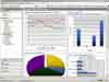 Microsoft Dynamic CRM 3.0 offers integrated SQL Server analytics.